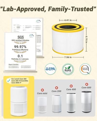 Levoit Core 300 Core 300s 2025 Upgraded Replacement Filter 2 Pack, 12 Months Lifespan, 3-in-1 H13 HEPA Filter for Pet Ca