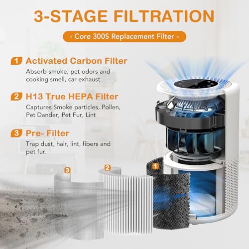 LEVOIT Core 300 Replacement Filter 2 Pack, 3-in-1 H13 True HEPA Filter, Compatible with Core 300 and Core 300S Air Purif