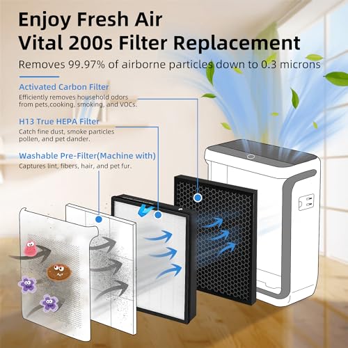 2 Pack Vital 200S True HEPA and Activated Carbon Replacement Filter for LEVOIT Vital 200S Air Purifier H13 Grade
| Vita