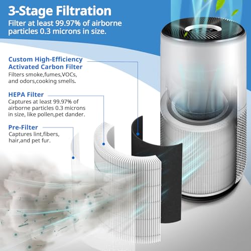 LEVOIT Core 400S Replacement Filter # Core400S-RF, 3-in-1 Efficient Filter, The Forest Stewardship Council Compatible Co