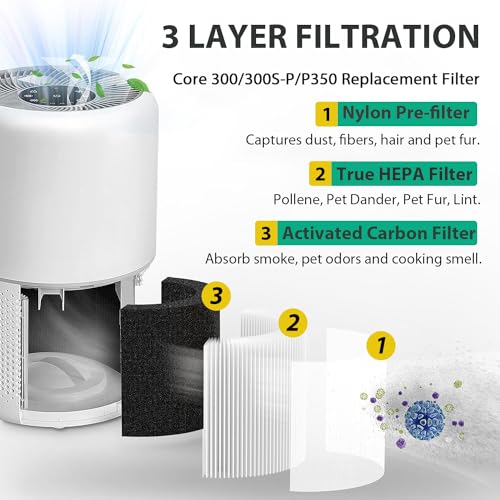 LEVOIT Core 300 Air Purifier H13 True HEPA Filter for Core 300S,P350,3Pack Secure Filter Replacement,HEPA and Activated